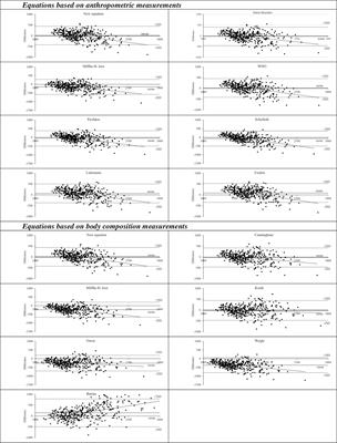 Prediction of resting energy expenditure in Italian older adults with severe obesity